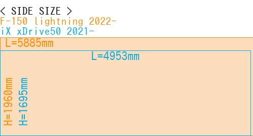 #F-150 lightning 2022- + iX xDrive50 2021-